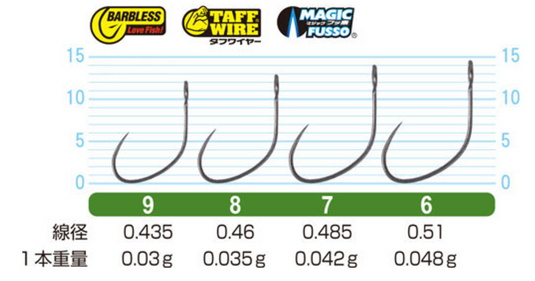 カルティバ SBL-14 シリーズ / Cultiva SBL-14 Series